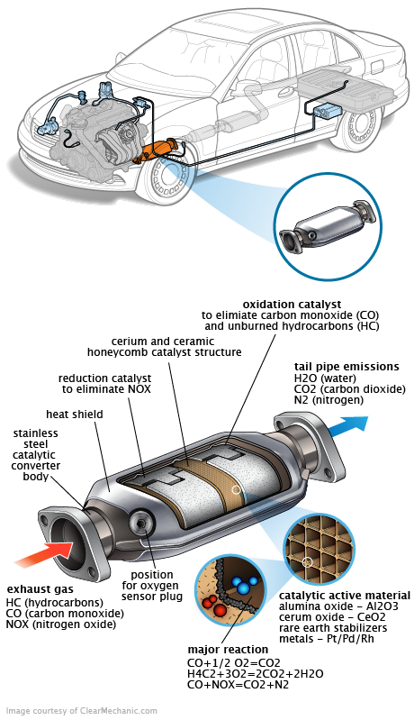 See P2221 repair manual